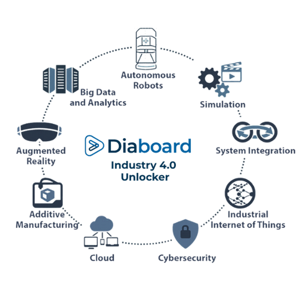 What is Diaboard?